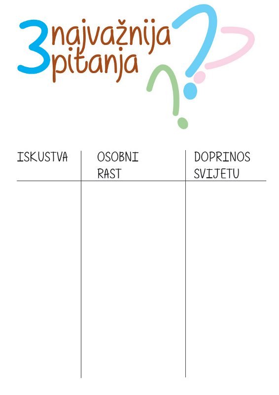 pitanja