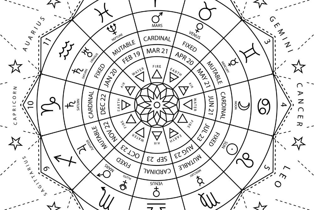 velika astrološka prognoza za studeni