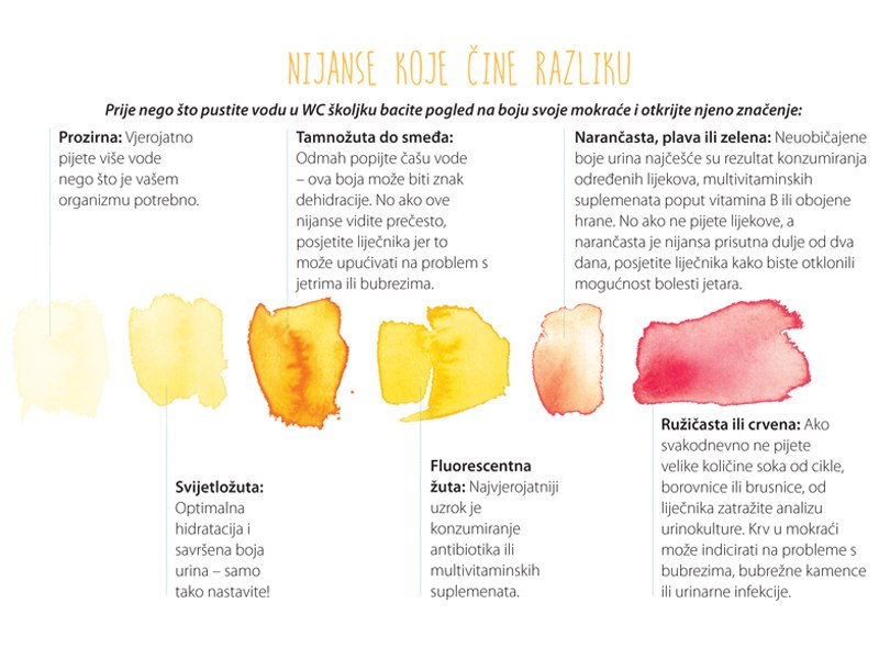 urinarne infekcije