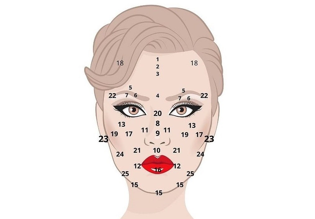 Položaj madeža na licu otkriva vaš karakter