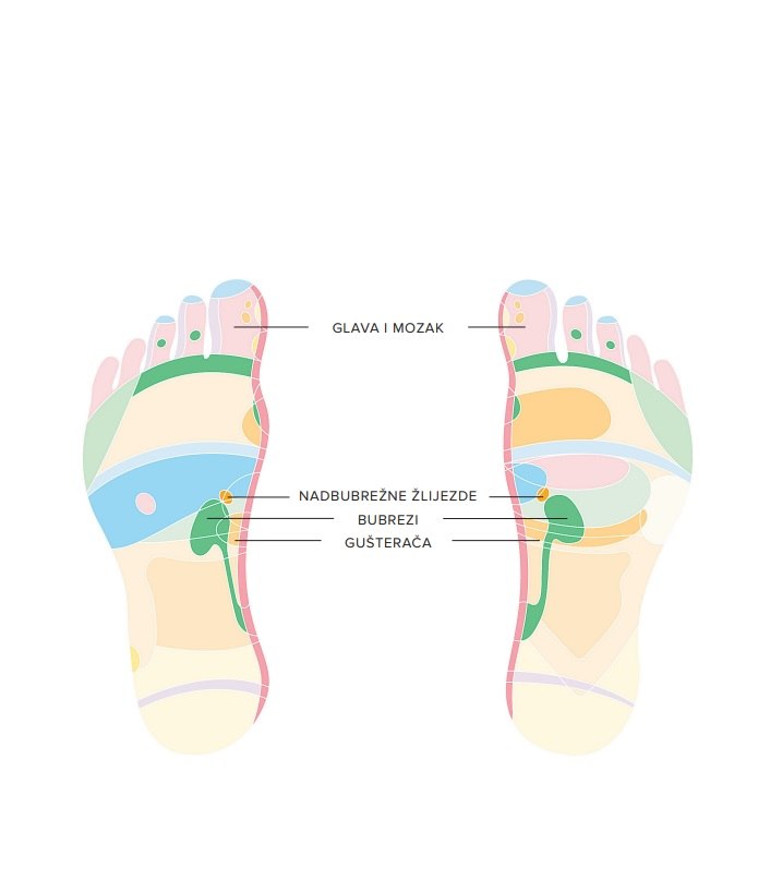Refleksologijom protiv PMS-a