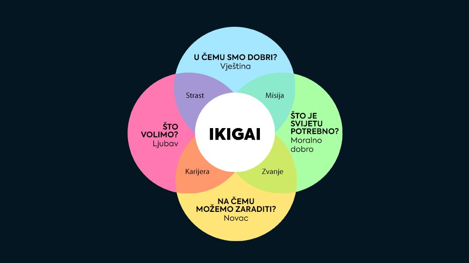 ikigai