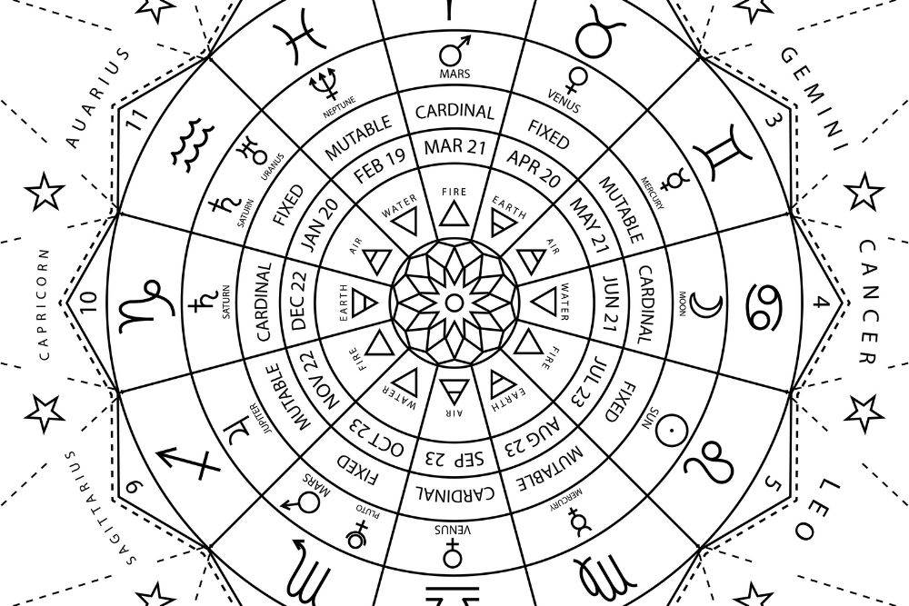 velika astrološka prognoza za studeni